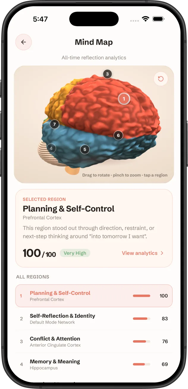 The Mind Map screen, showing a rotatable three-dimensional model with eight labelled reflection regions and a ranked list beneath it.