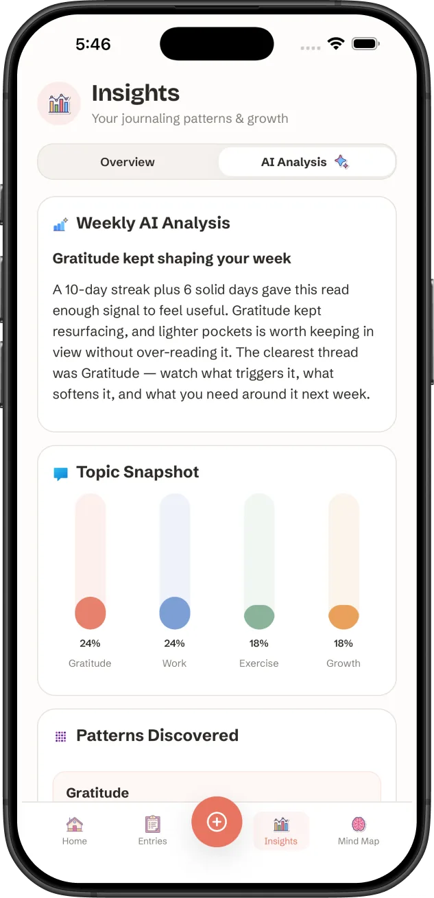 A weekly analysis screen summarising recurring topics, a mood badge, and the reflection areas that came up most.
